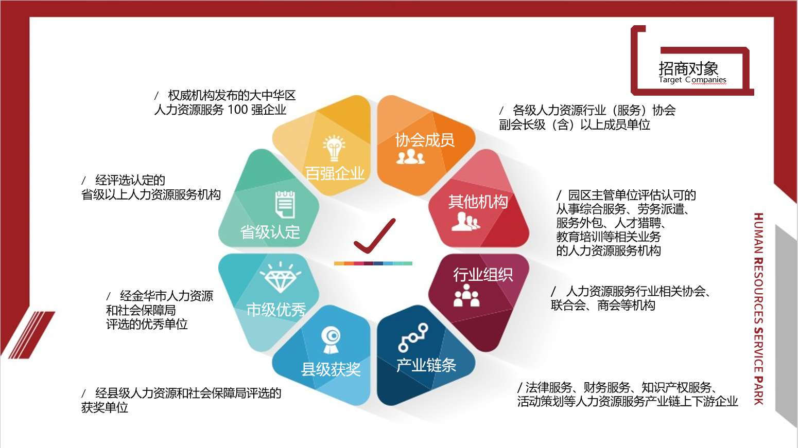 浙中人力资源产业园 赋能区域发展，打造人力资源服务新高地