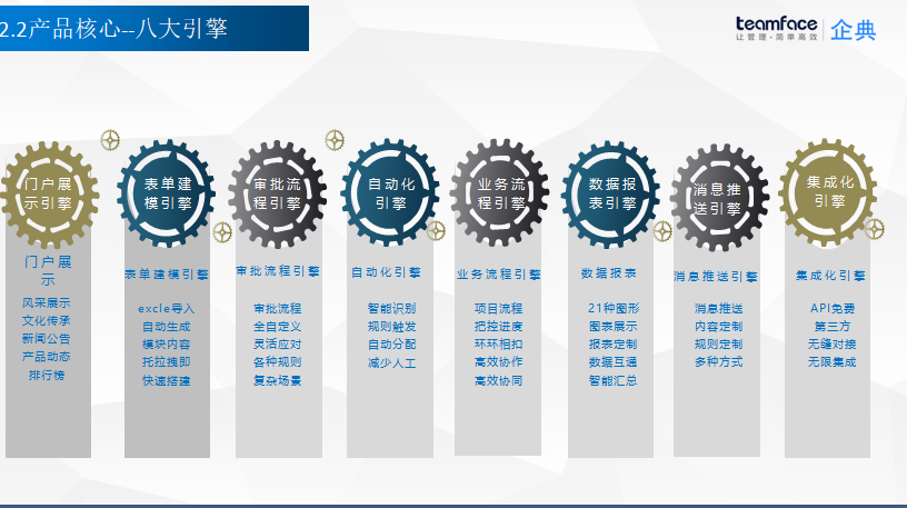 人力资源管理系统如何破解企业人力资源部的管理难点