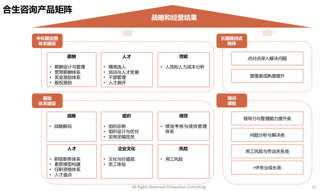 卡思优派荣登“HRoot 2023年度人力资源服务机构100强”榜单，彰显行业领军实力