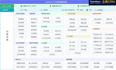 2021年最新人力资源管理eHR系统软件排名！企业都在看