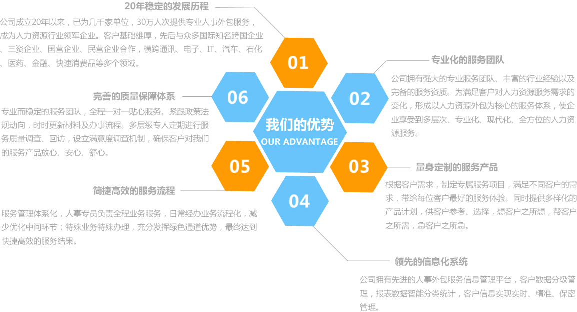 北京顺泰文人力资源管理服务有限责任公司